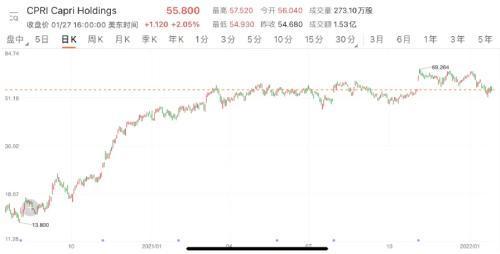 关于马斯克再次发推，OP瞬间上上扬254%！的信息