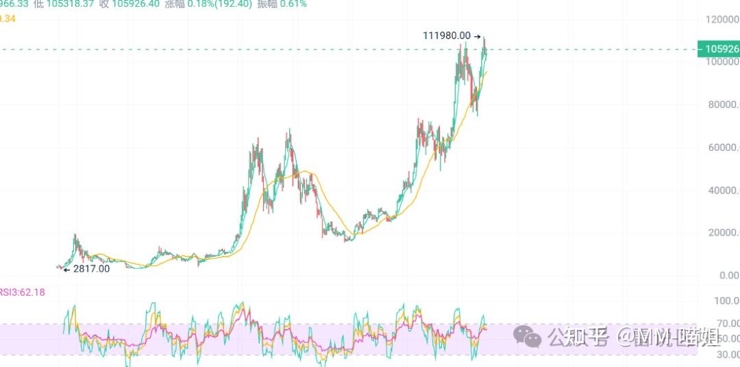 XRP上扬势惊人，一夜飙升171%，加密市场沸腾的简单介绍