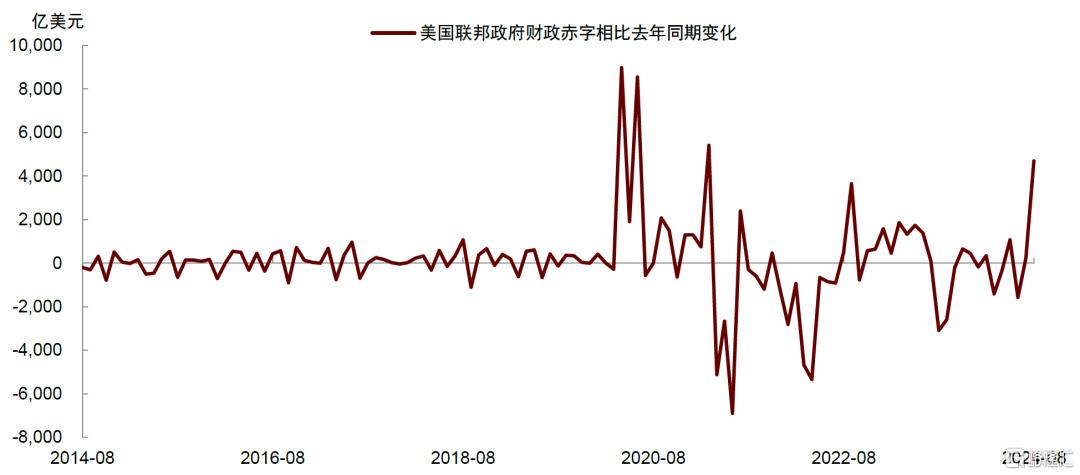 美联储冲破475美元大关，牛市是否已来临？
