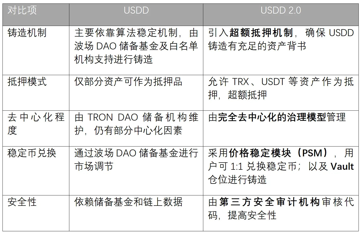 币安发布升级版区块链网络，是否能逆转颓势？！的简单介绍-Jiuyou Sports