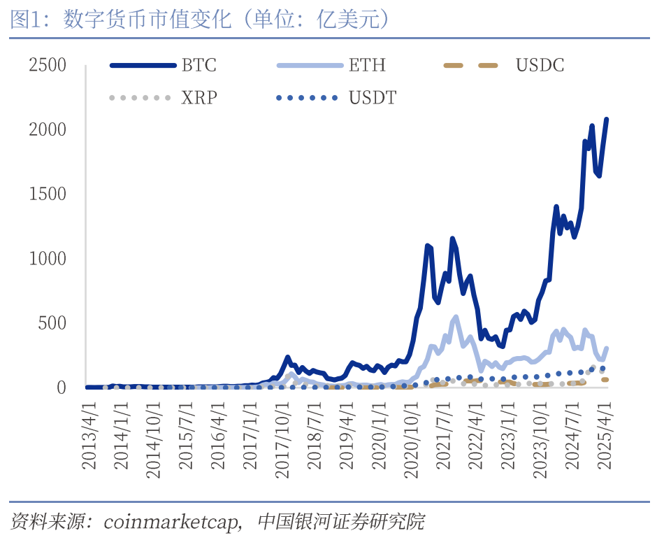 USDT上扬势惊人，一夜飙升390%，加密市场沸腾-九游体育