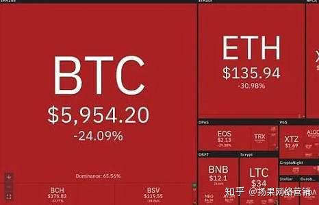 XRP突遭安全漏洞，流失高达100万美元-九游体育中国官网