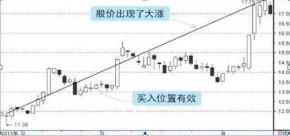 ARB冲破33.68美元大关,牛市是否已来临? ARB冲破33.68美元大关,牛市是否已来临?