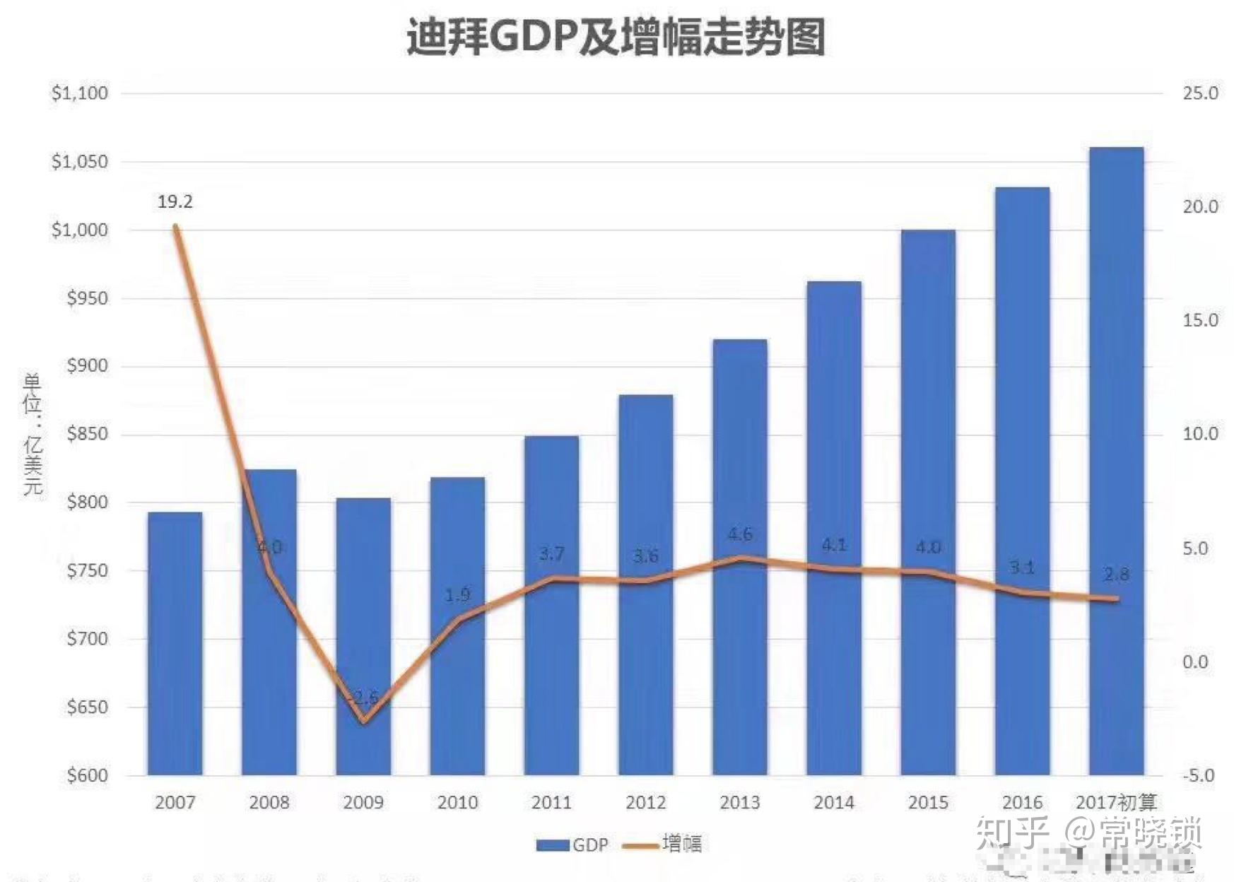 专家称LDO将在年底冲破26.6美元,引发引发关注 专家称LDO将在年底冲破26.6美元,引发引发关注