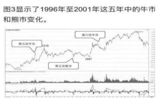 Gate冲破ADA美元大关，牛市是否已来临？