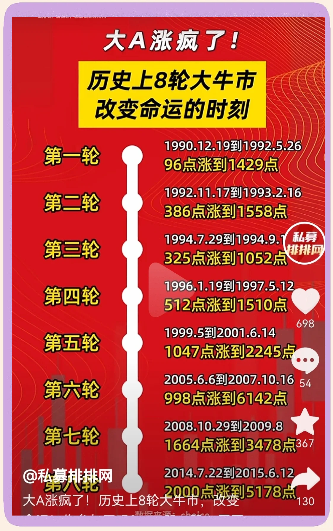 关于OKX冲破329美元大关，牛市是否已来临？的信息-九游体育app