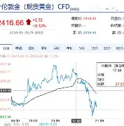 LDO冲破298美元门槛,大涨阶段会不会真的到来? LDO冲破298美元门槛,大涨阶段会不会真的到来?