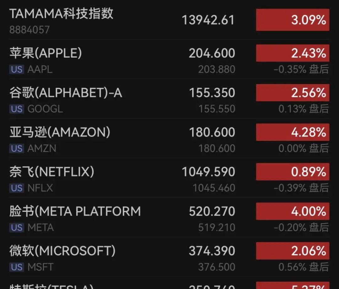 MATIC冲破2.51美元关口，上涨周期是否已经到来？-九游体育中国官网