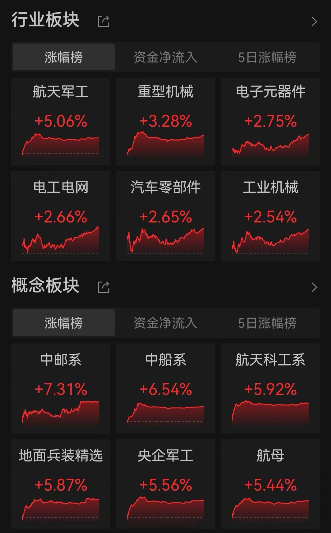 UNI上涨势惊人,一夜飙升32.6%,加密市场沸腾 UNI上涨势惊人,一夜飙升32.6%,加密市场沸腾